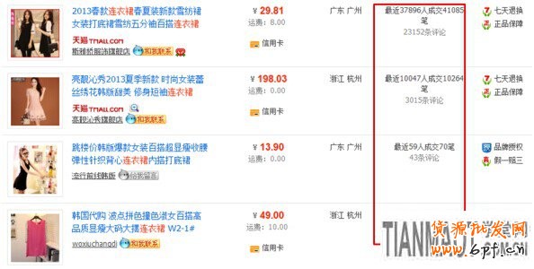 网店运营过程中有哪些因素会造成转化率的变化?