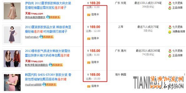 网店运营过程中有哪些因素会造成转化率的变化?