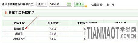 网店使用商品套餐优惠搭配可快速提高销量