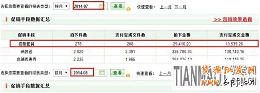 网店使用商品套餐优惠搭配可快速提高销量