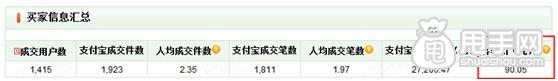 量子恒道- 怎样分析促销活动方式效果 3