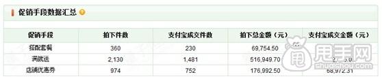 量子恒道- 怎样分析促销活动方式效果 4
