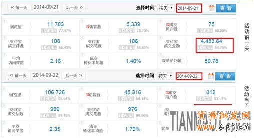 手机无线端的活动工具之淘抢购超实用