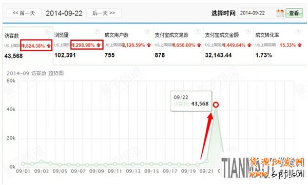 手机无线端的活动工具之淘抢购超实用