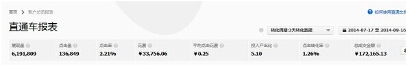 淘宝小店铺如何来控制住以最小的成本引更大的流量?
