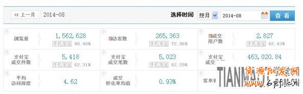 淘宝小店铺如何来控制住以最小的成本引更大的流量?