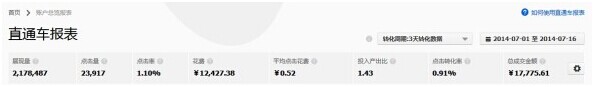 淘宝小店铺如何来控制住以最小的成本引更大的流量?