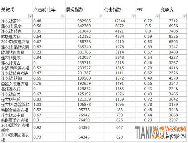 如何打造淘宝商品宝贝更有吸引力的标题?