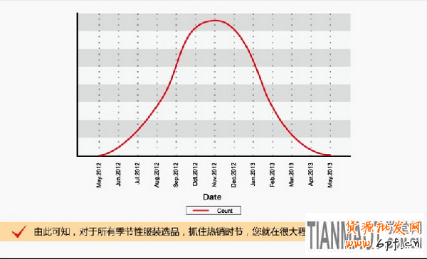 网店经验