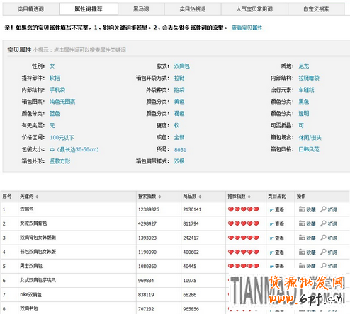 淘宝搜索排名优化