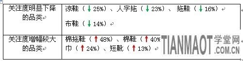 卖家运营小锦囊 服装换季观“天色”21