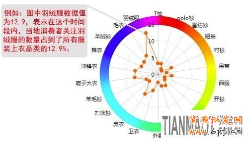 卖家运营小锦囊 服装换季观“天色”1