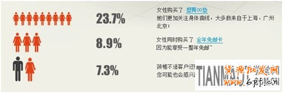 卖家怎样从详情页里捞订单2