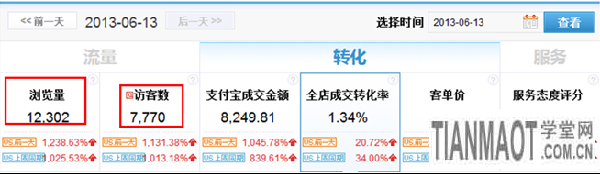 天天特价活动如何促进转化6