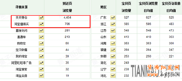 天天特价活动如何促进转化5