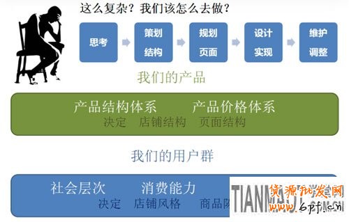 如何让店铺吸引力爆棚3