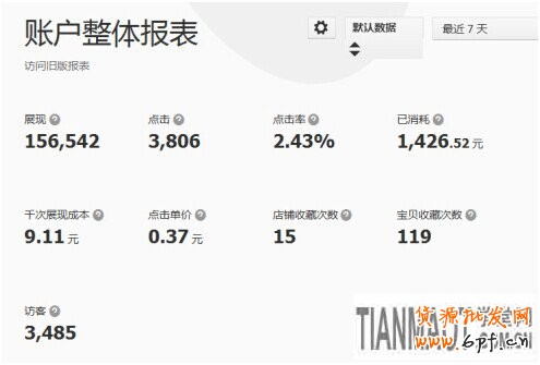 店主要知道钻石展位如何投放是最合理最稳定的