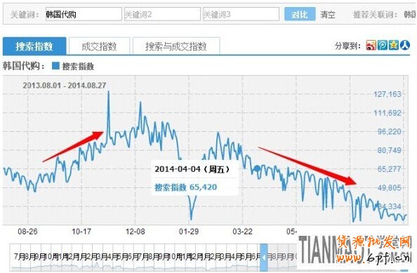 淘宝网店新手之千牛操作手册软件必知