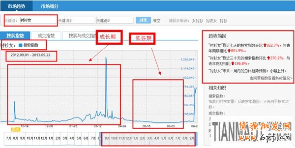 选款，为小卖家解忧的妙招1