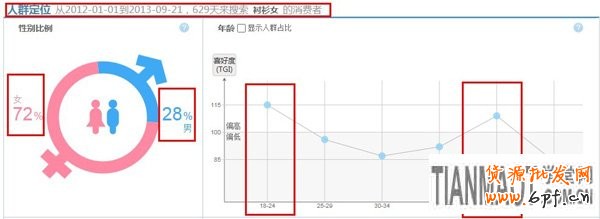 选款，为小卖家解忧的妙招5