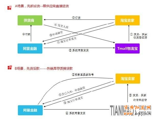 淘宝贷款