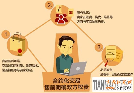 淘宝网店合约化