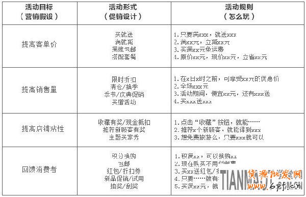 备战双十一，关联营销如何做6