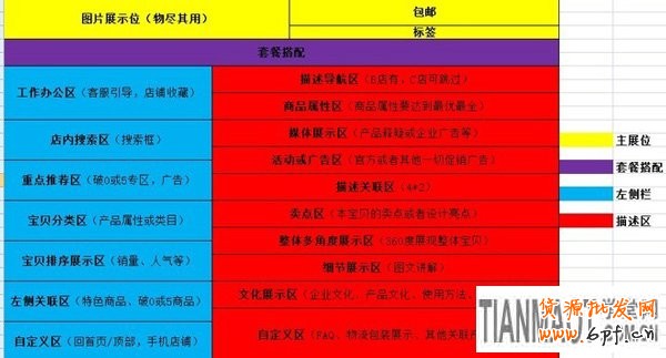 怎样才是优秀的宝贝详情页7