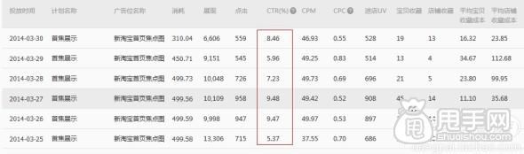 钻石展位如何提升点击率技巧的参考案例3