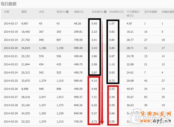 钻石展位如何提升点击率技巧的参考案例2