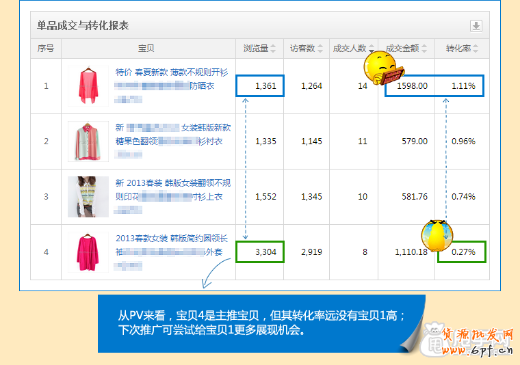 钻展透视是什么,如何使用? 6