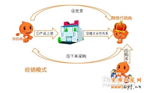 淘宝分销怎么做