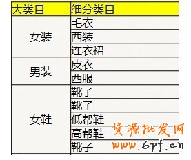 解密直通车定向推广（新规篇）