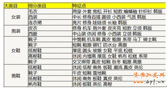 解密直通车定向推广（新规篇）