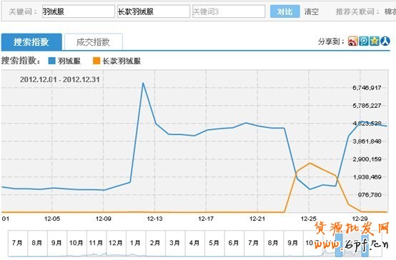 淘宝搜索首页扶持关键词浅析——扶持关键词的魅力