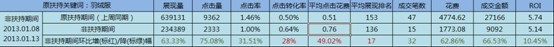 淘宝搜索首页扶持关键词浅析——扶持关键词的魅力