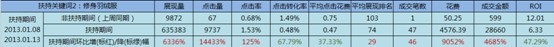 淘宝搜索首页扶持关键词浅析——扶持关键词的魅力