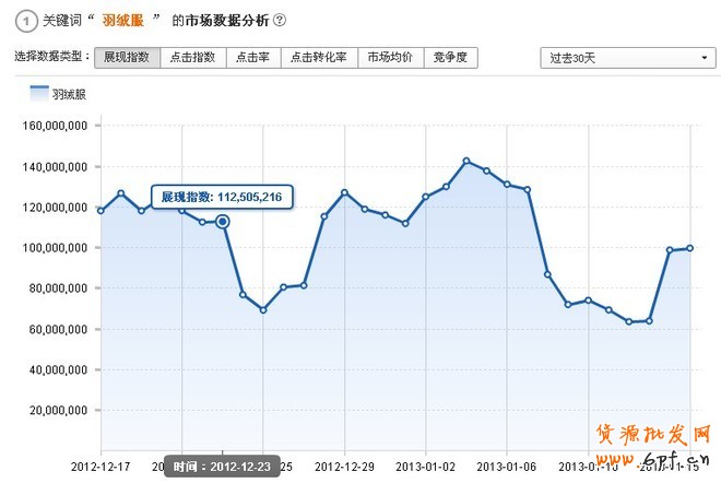 荐！淘宝搜索首页扶持关键词——暴增的性价比流量