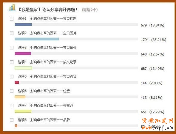 直达针尖的精细车技:如何优化直通车宝贝的点击率 