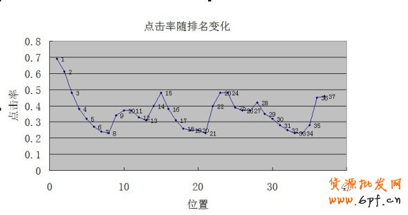 直达针尖的精细车技:如何优化直通车宝贝的点击率