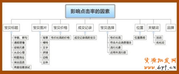 直达针尖的精细车技:如何优化直通车宝贝的点击率 