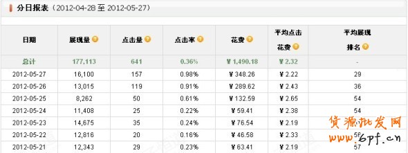 直达针尖的精细车技:如何优化直通车宝贝的点击率 