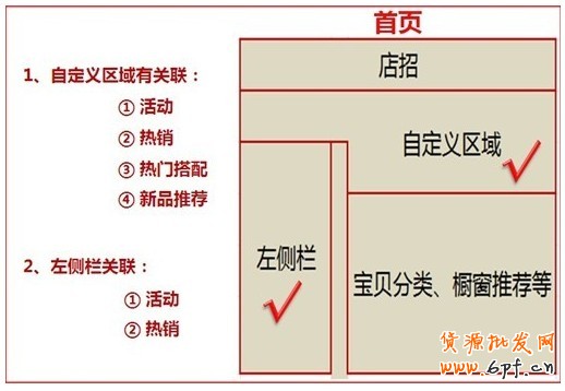 店铺诊断之完美视觉，买家一眼就下单