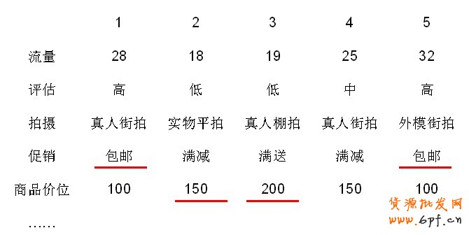 某月推广——简单示范