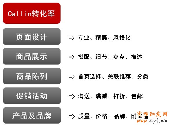 专项监控寻求突破