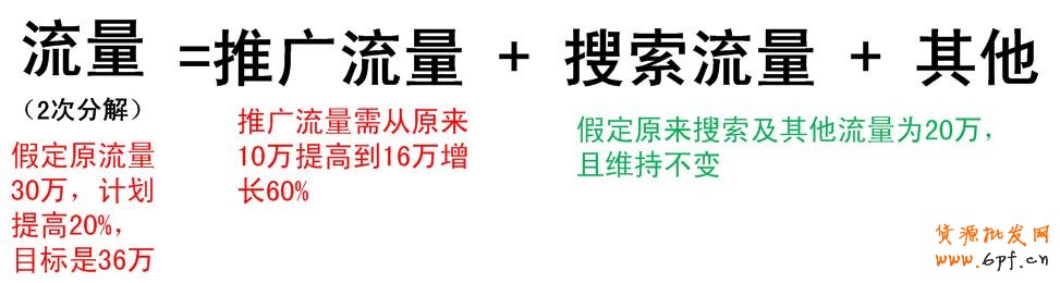 打散重组建立体系