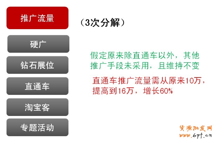 打散重组建立体系