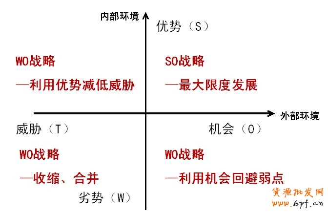 市场监控知己知彼