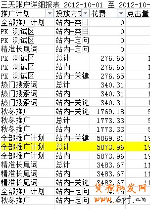 店铺诊断之皇冠衬衫店的流量迷失