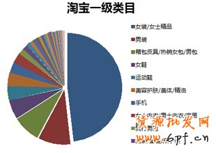 直通车定向推广基础教程